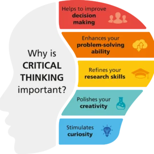 National Critical Thinking Championship 2026 Indonesia - Junior Level - English Language Category